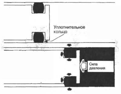 Рис. 8-8