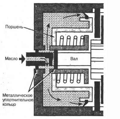 Рис. 8-15