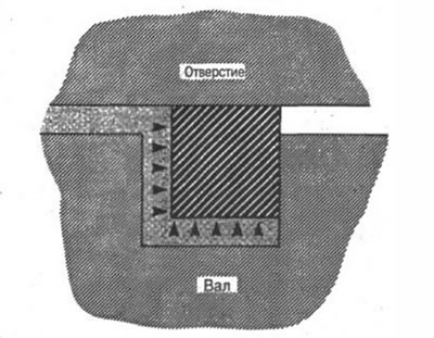 Рис. 8-16