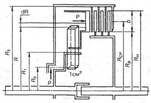 Рис. 9-1