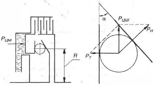 Рис. 9-2