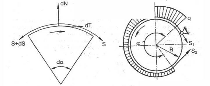 Рис. 9-4