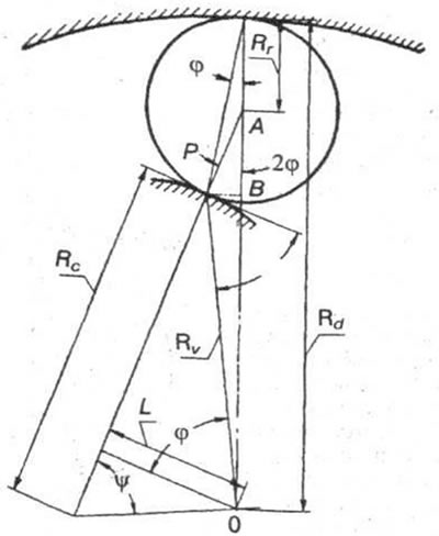 Рис. 9-6