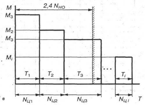 Рис. 9-9