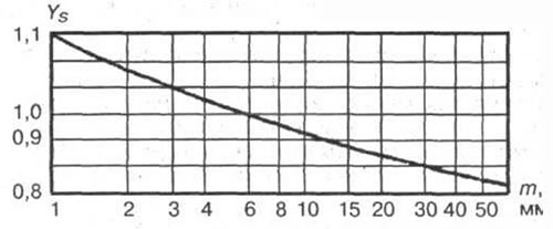 Рис. 9-10