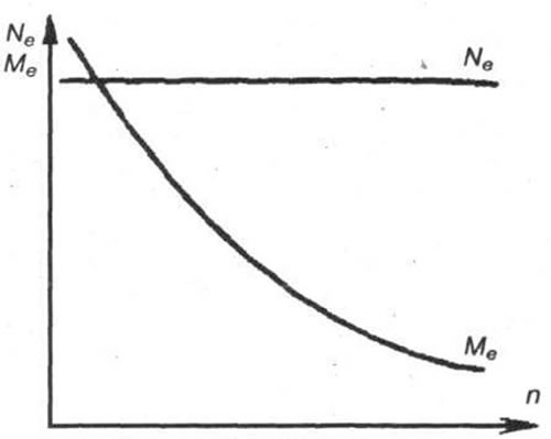 Рис. 10-1
