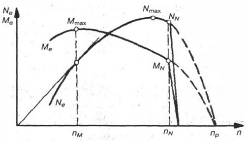 Рис. 10-2