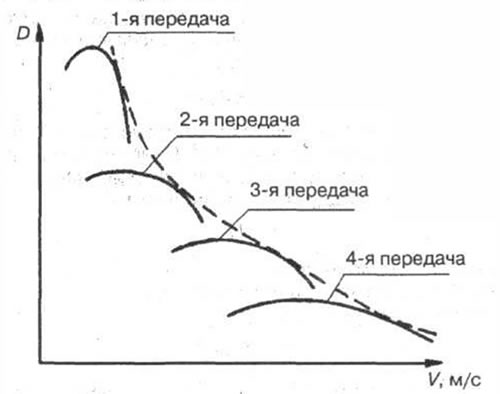 Рис. 10-3