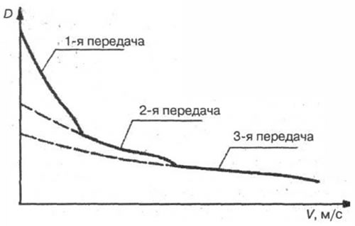 Рис. 10-4