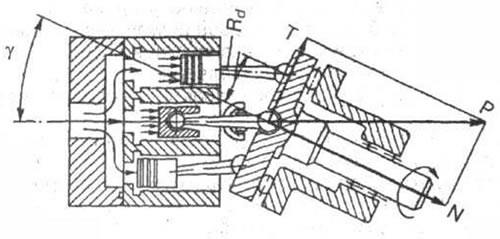 Рис. 10-6