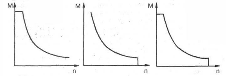 Рис. 10-7