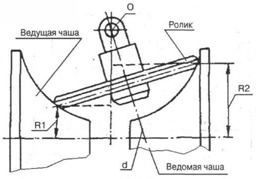 Рис. 10-9