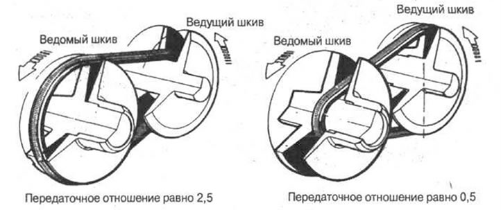Рис. 10-12