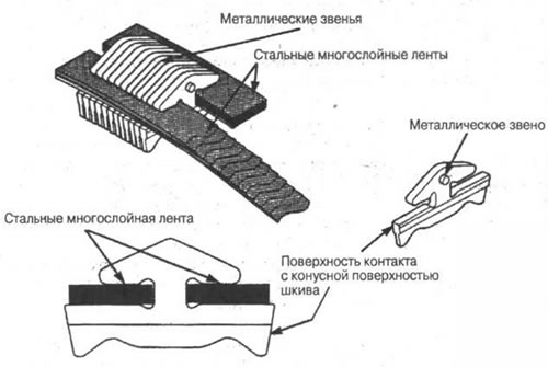 Рис. 10-13