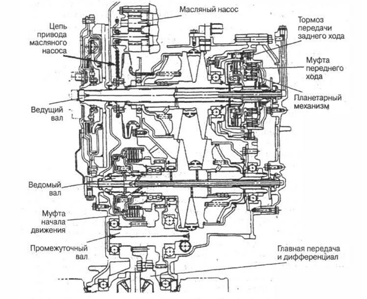 Рис. 10-14