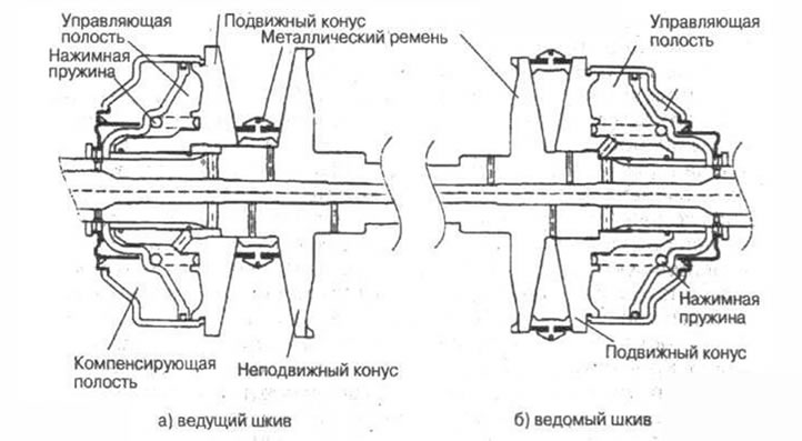 Рис. 10-15