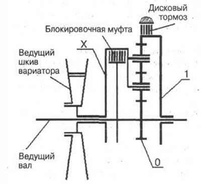 Рис. 10-16