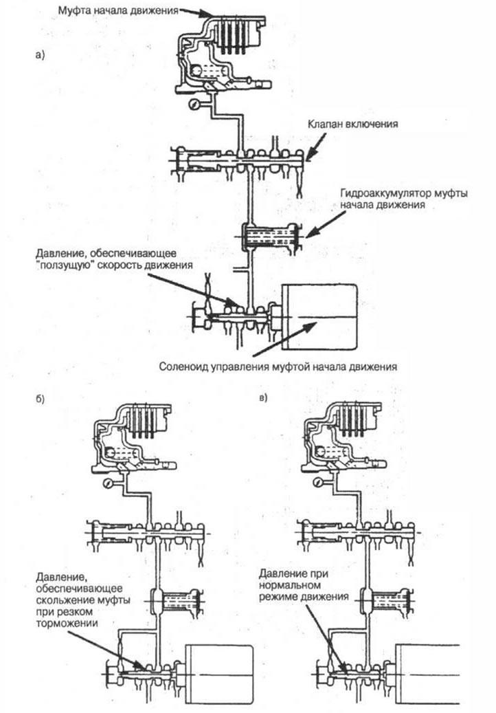 Рис. 10-18