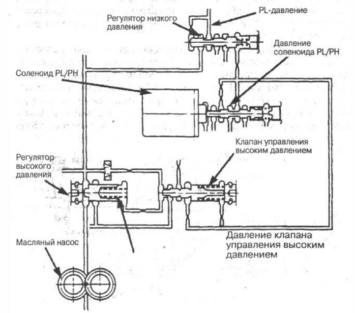 Рис. 10-19