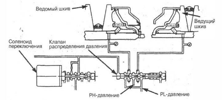Рис. 10-20