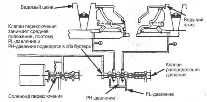 Рис. 10-21
