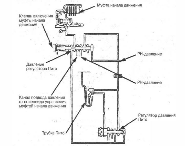 Рис. 10-22