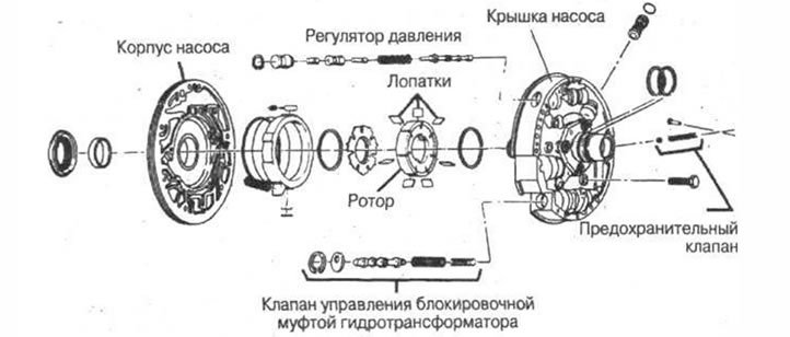Рис. 12-10