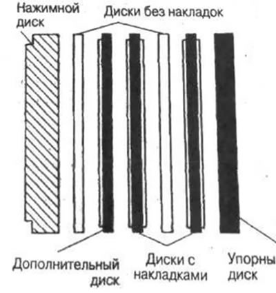 Рис. 12-32