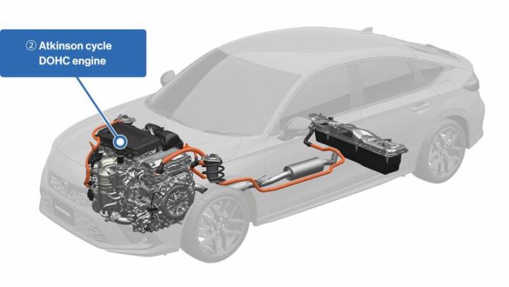 Гибридная система Honda Civic e:HEV