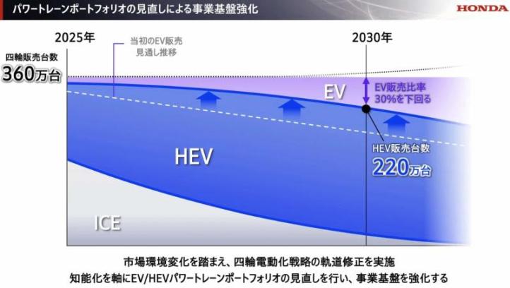 Официальный план Honda на электрические и…