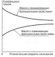 Масло для трансмиссий с АКПП