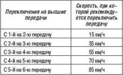 Как снять передачу на скорости