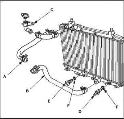 11. Поново саставите радијатор са новим заптивним…