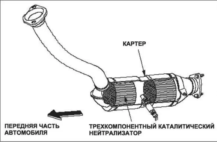 В машине объединены два вида катализаторов,…