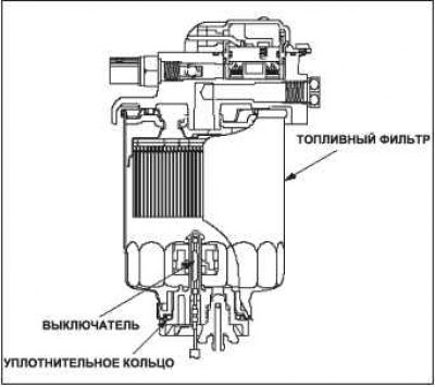 Fuel heating