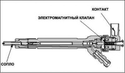 Fuel temperature sensor