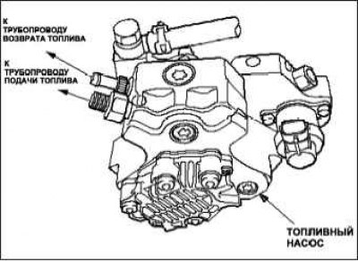 Intake Manifold Runner Control (IMRC)