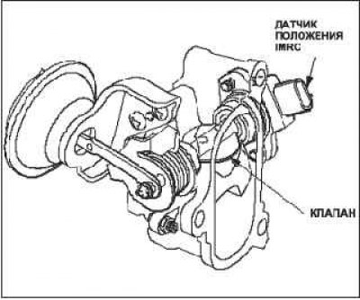 Turbocharger Boost