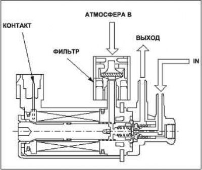 Note: The illustration shows the turbocharger…