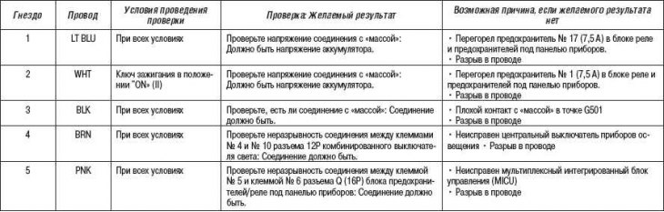 Внимание! В патроне газонаполненных ламп…