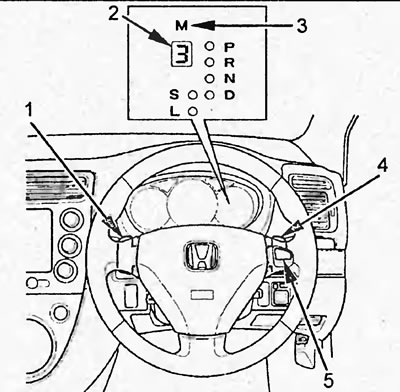 1 - переключатель понижения передачи в режиме ручного переключения, 2 - индикатор включенного…