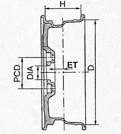 2. Неправильный выбор дисков и шин может плохо повлиять на управляемость, срок службы колеса и…