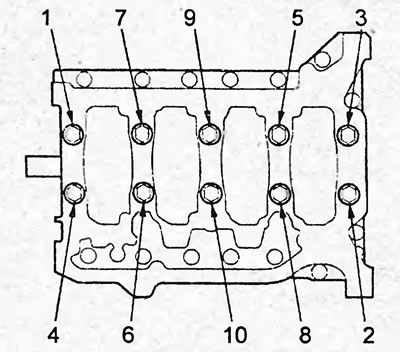 г) Равномерно ослабьте и отверните болты крепления крышки коренных подшипников в несколько проходов…