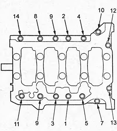 Момент затяжки — 22 Н·м