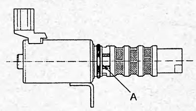 4. Убедитесь, что золотник «А» находится в…
