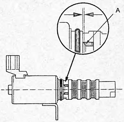 6. Убедитесь, что золотник «А» переместился на…