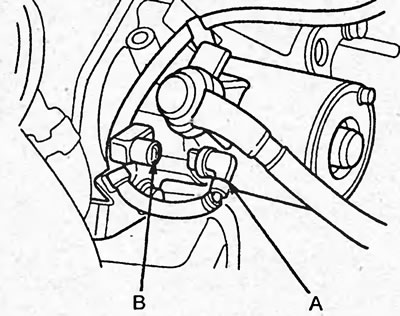 D15B, D17A (модели седан с АКПП).