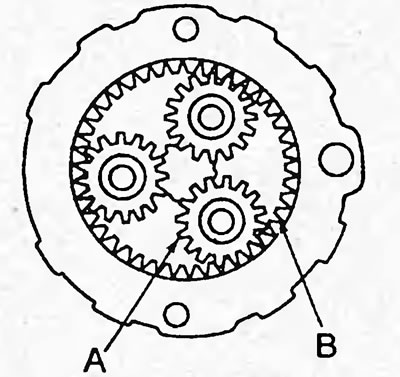 Осмотрите рабочие поверхности зубьев планетарных…