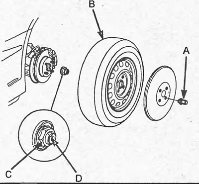 2. Отверните гайки крепления передних колес (А).
