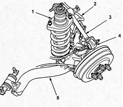 в) Вращая левую и правую тяги (А) на одинаковое…